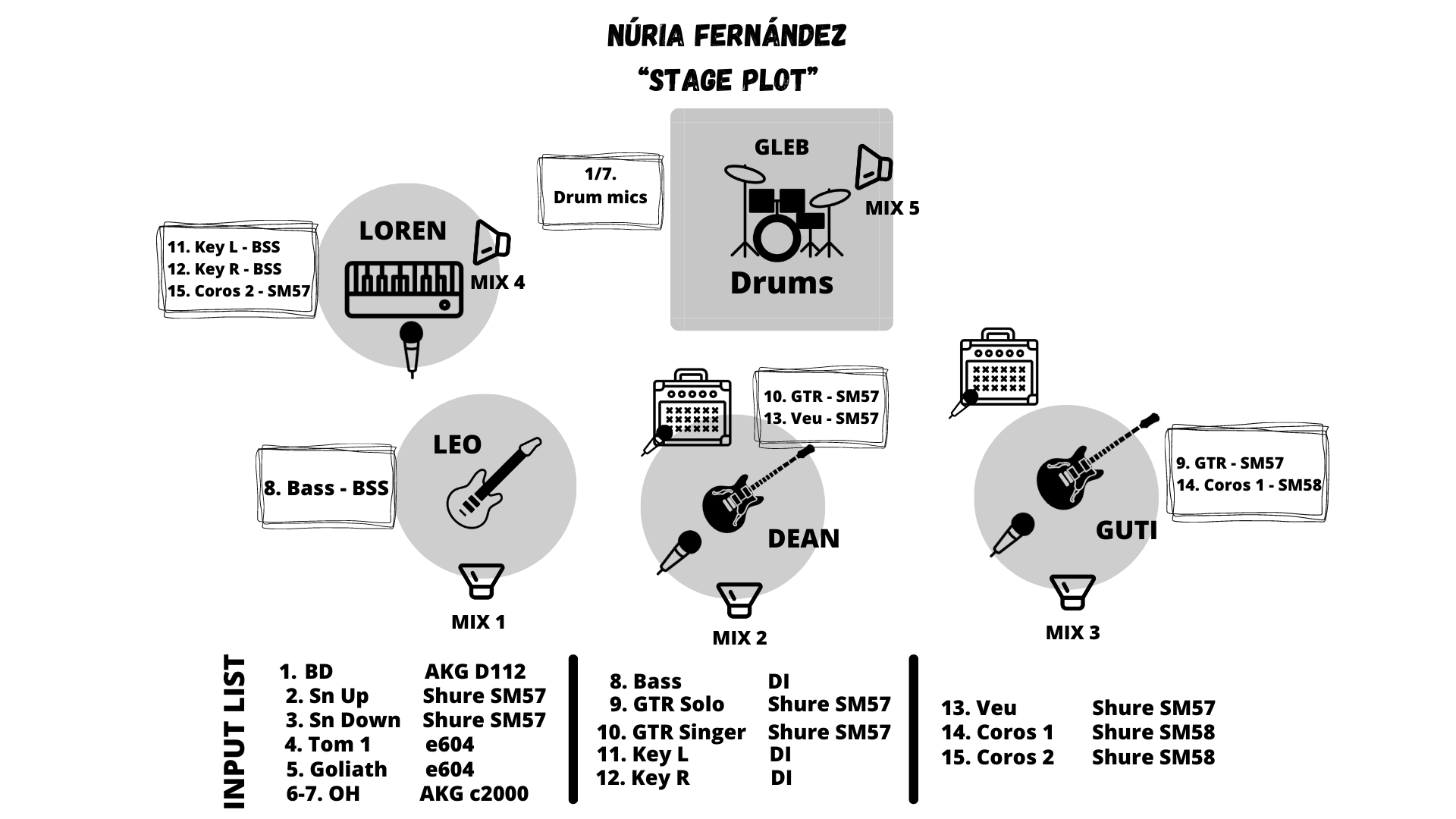 Stage-Plot-NuriaFernandez